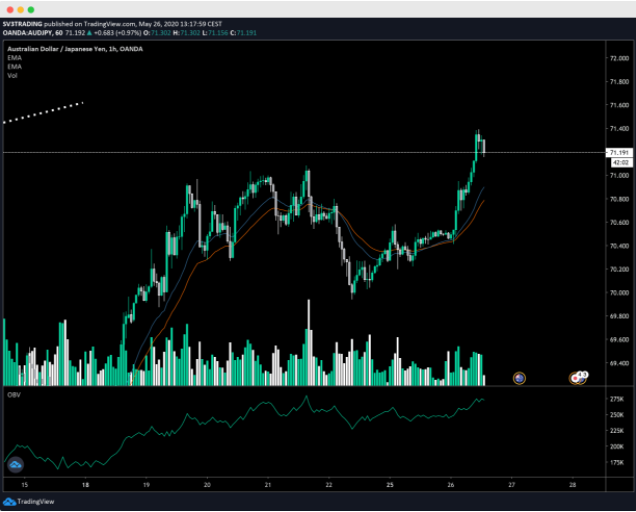 SV3 Trading Trading Results