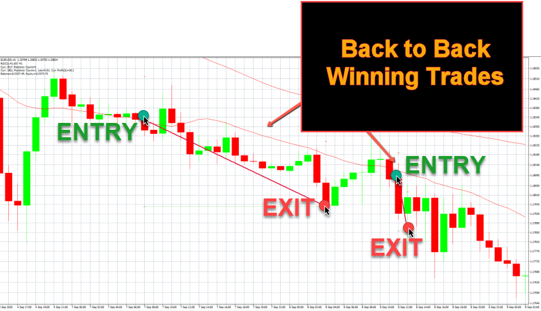 Siphon X Trading Results