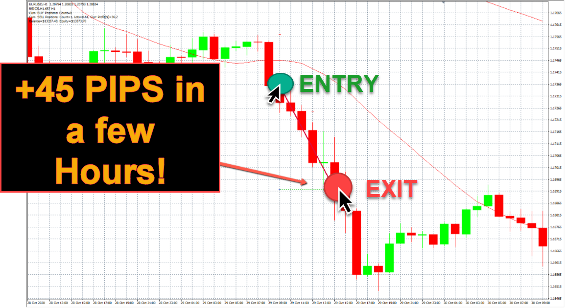 Siphon X Trading Strategy