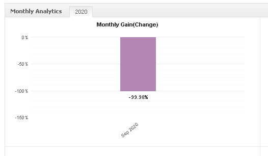 Sweet Profit Robot monthly gain