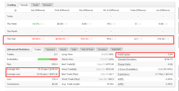 Sweet Profit Robot trading results