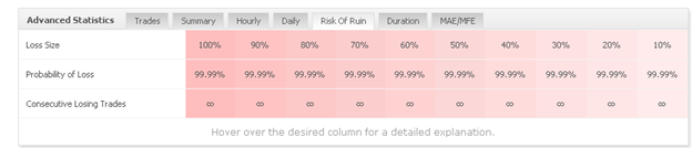 Sweet Profit Robot trading results