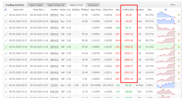 Sweet Profit Robot trading results