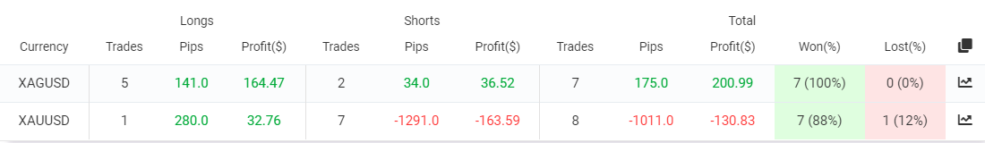 Blueshift trading results