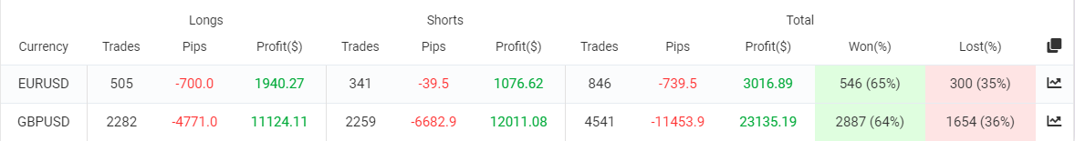 Easy Money X-Ray Robot trading results