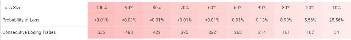 Easy Money X-Ray Robot trading results