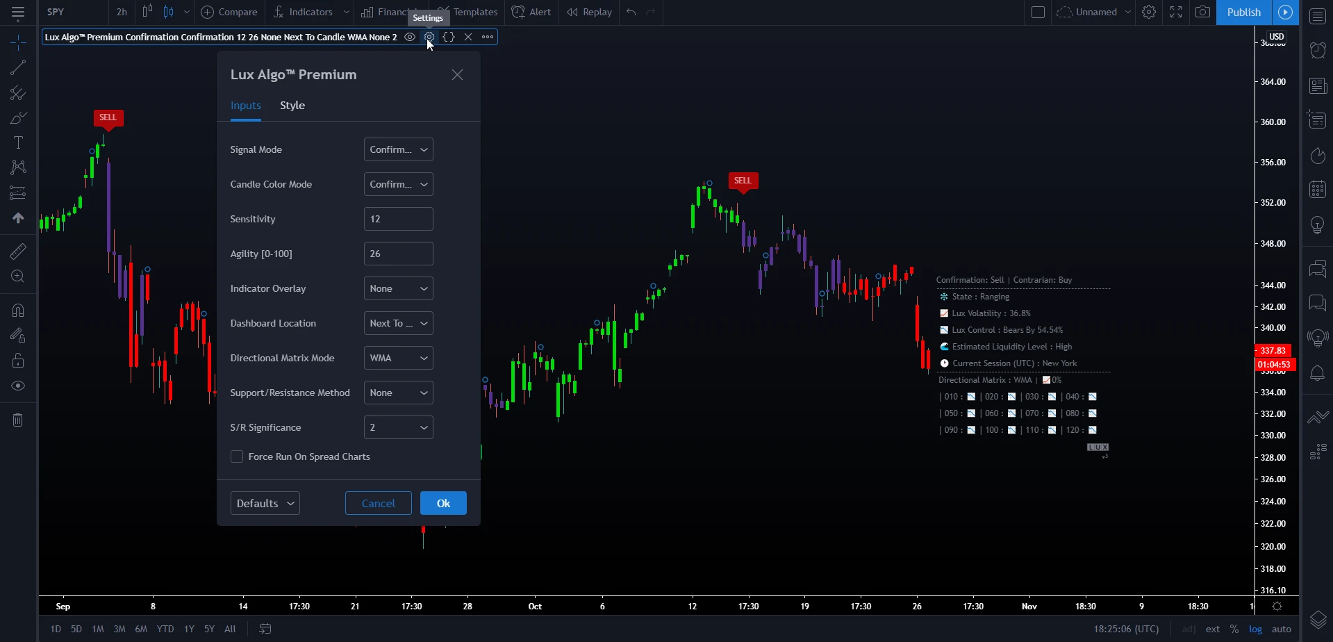 Lux Algo chart