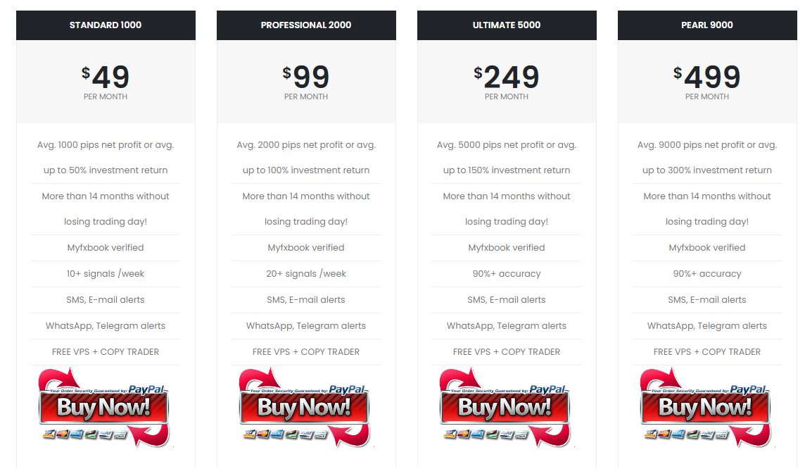 Profit Forex Signals Pricing