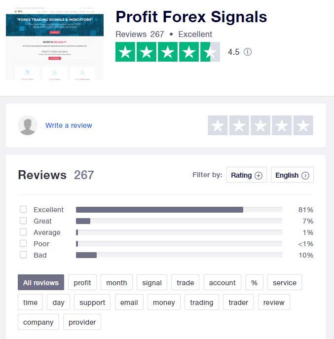 Profit Forex Signals Customer Reviews