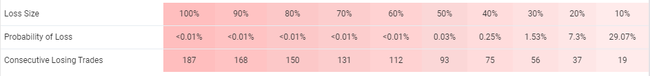 Profit Forex Signals trading results