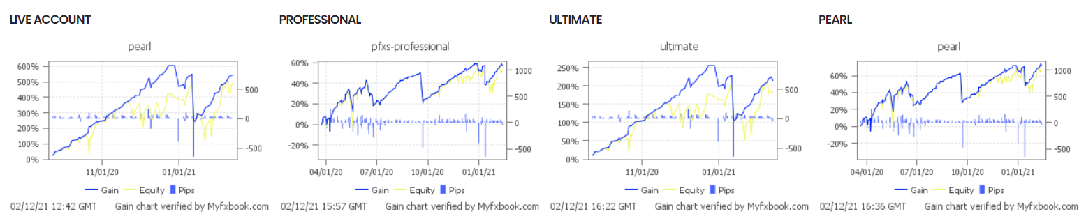 Profit Forex Signals - myfxbook widgets