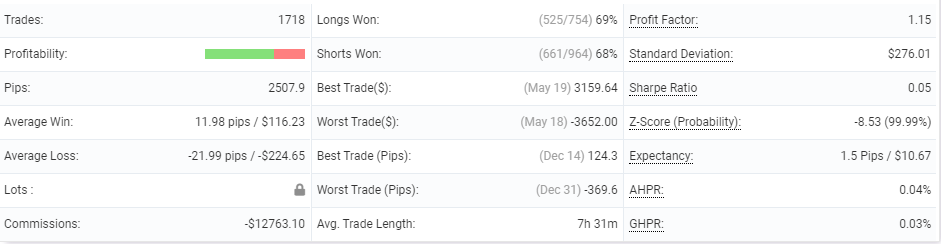 Profit Forex Signals advanced statistics