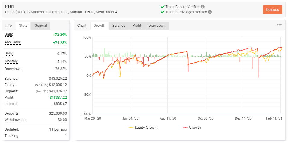 Profit Forex Signals Myfxbook