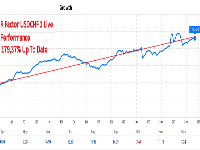 R Factor EA Trading Results