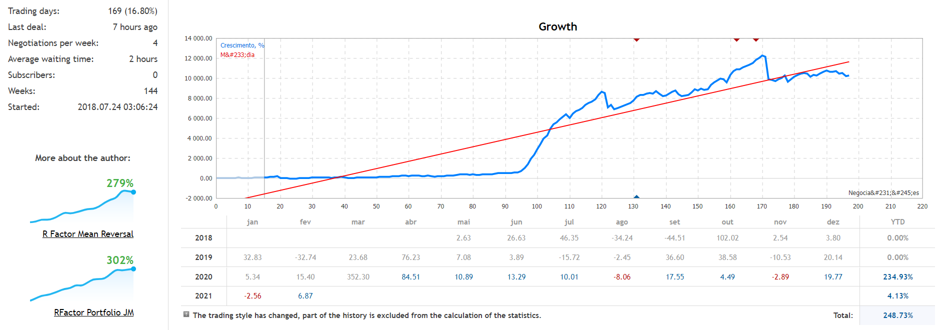 R Factor EA Trading Results