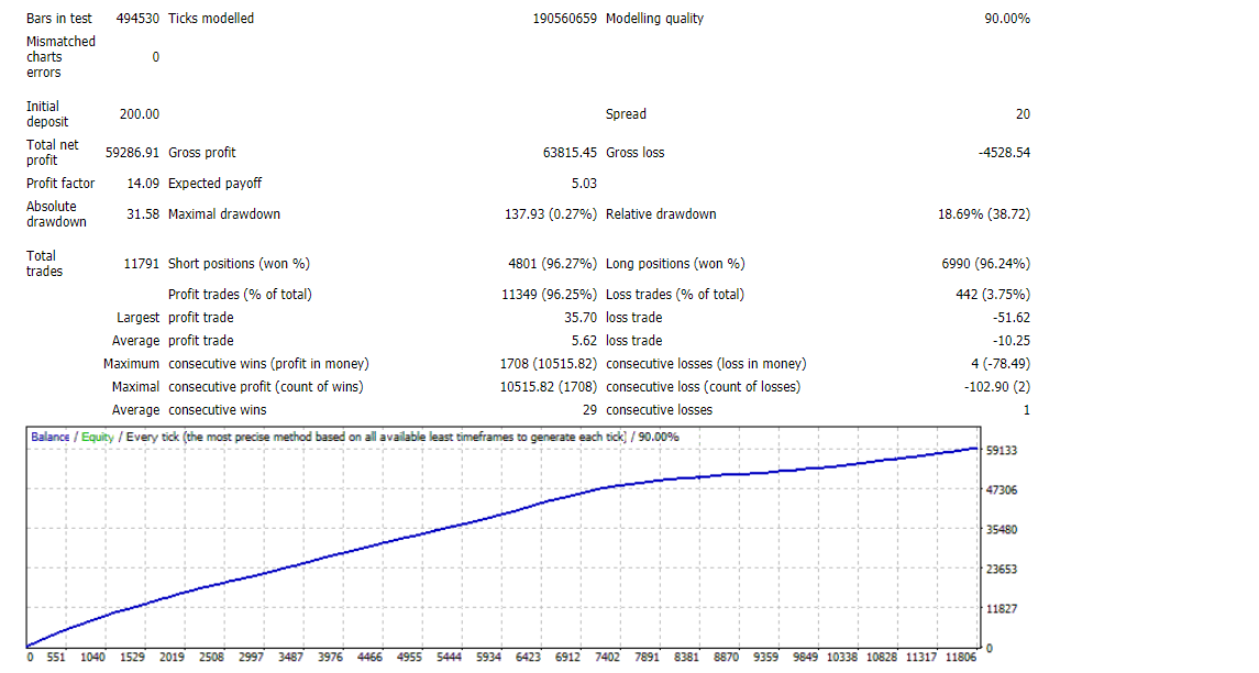 BF Scalper Pro backtest