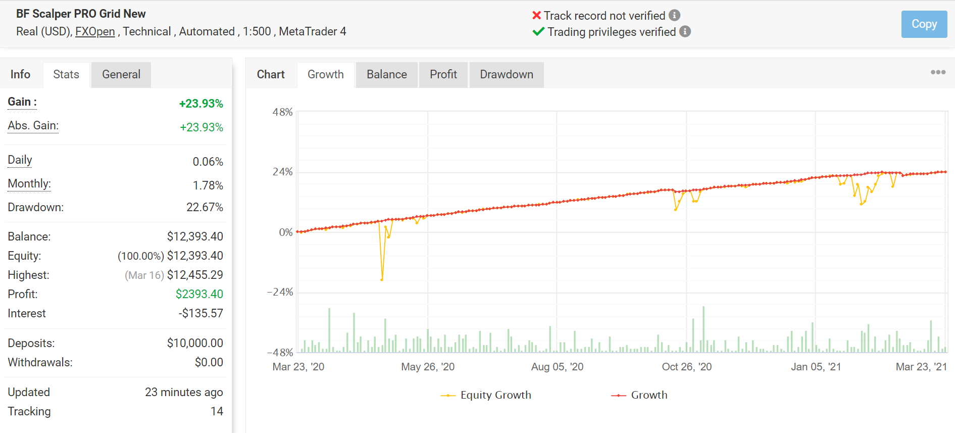 BF Scalper Pro Myfxbook