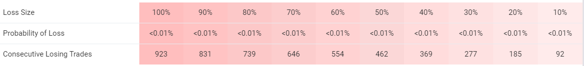 FX Stabilizer trading results