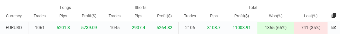 FX Stabilizer trading results