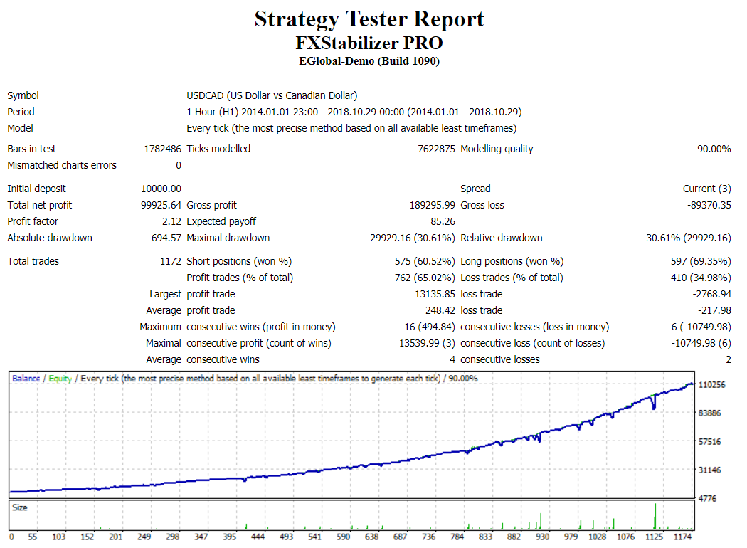 FX Stabilizer backtest