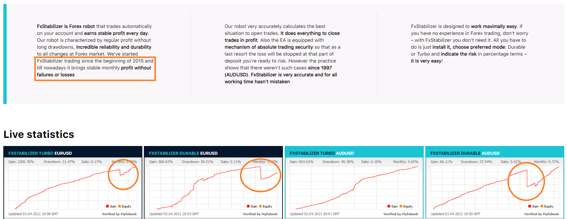 FX Stabilizer live statistics