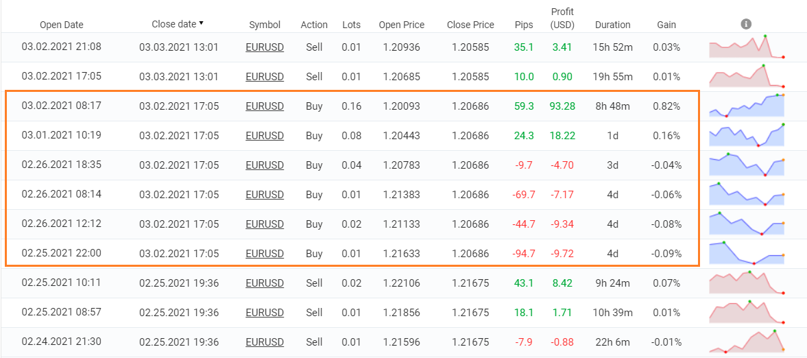 FX Stabilizer trading results