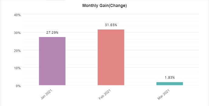 FXMath X-Trader monthly gain