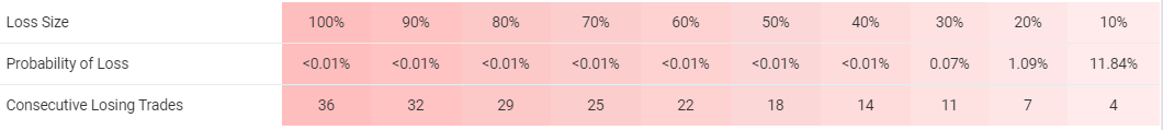 GPS Forex Robot trading results