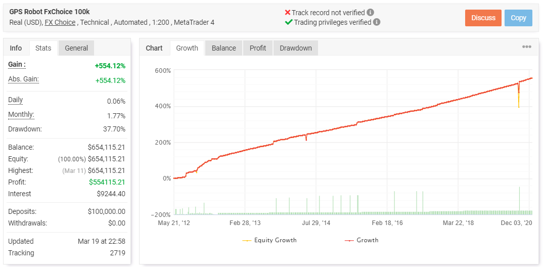 GPS Forex Robot Myfxbook