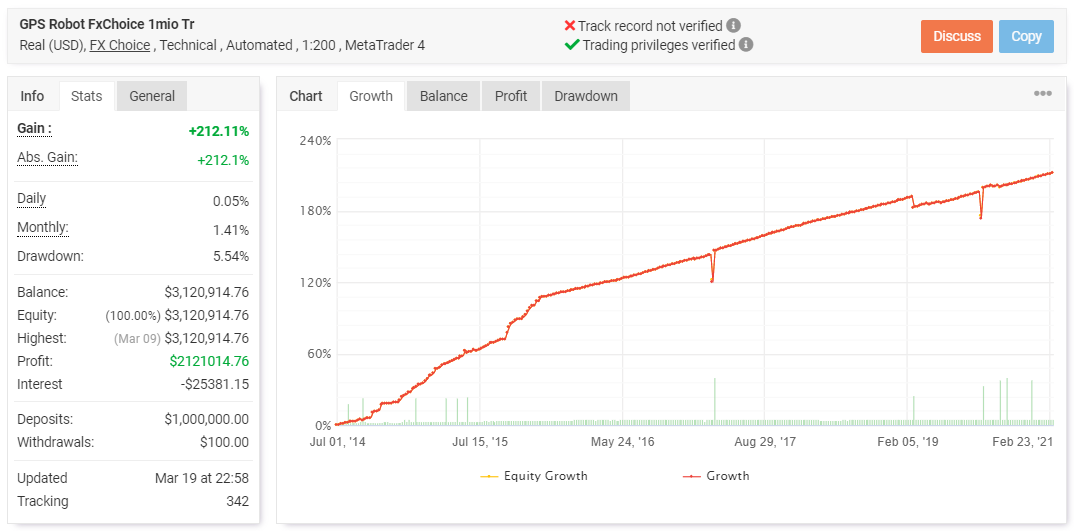 GPS Forex Robot Myfxbook