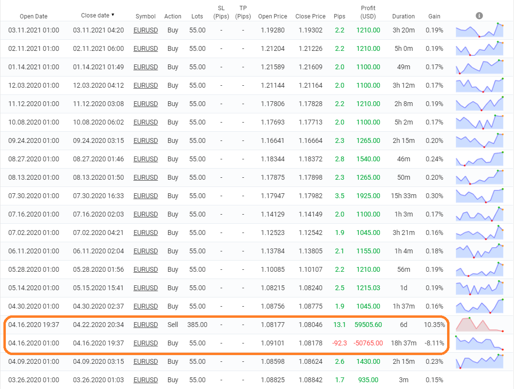 GPS Forex Robot trading results