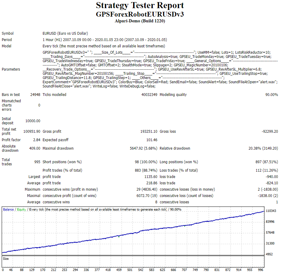 GPS Forex Robot backtest