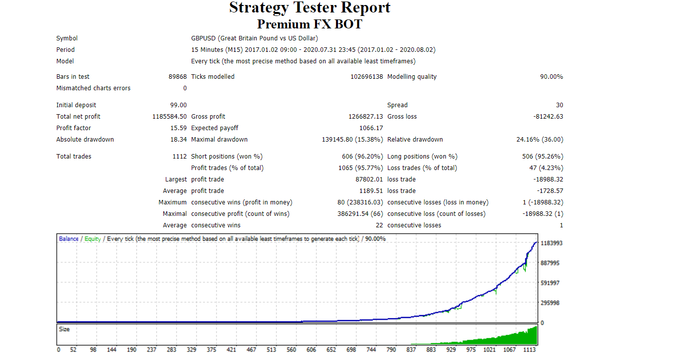 PREMIUM FX BOT backtesting results