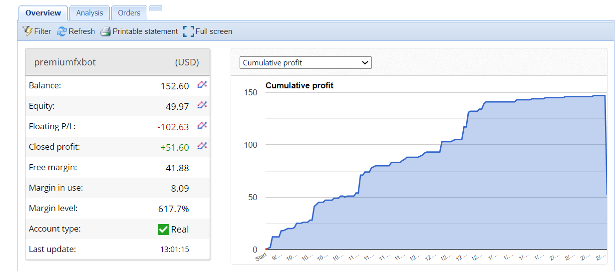 PREMIUM FX BOT Trading Results