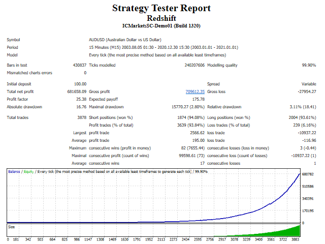 Redshift Backtest