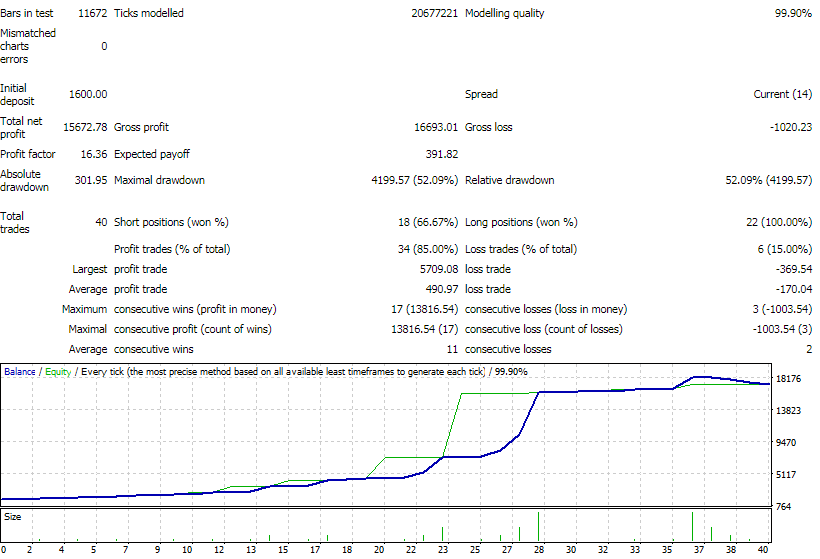 Vantage Point X backtesting