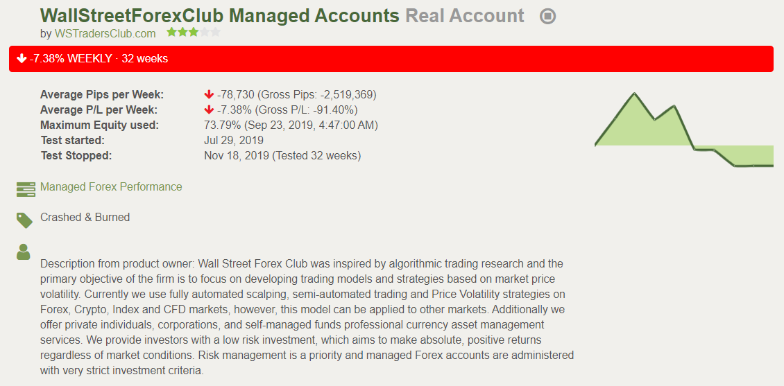 Wall Street Traders Club Trading Results