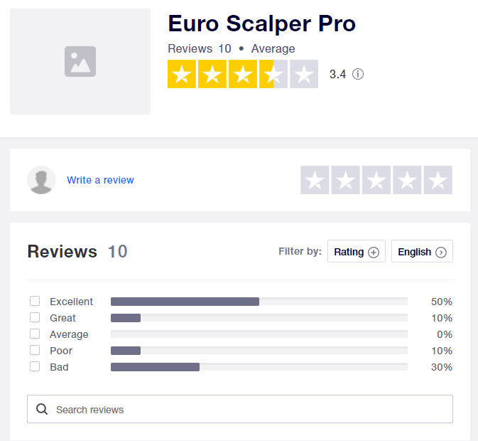 Euro Scalper Pro Customer Reviews