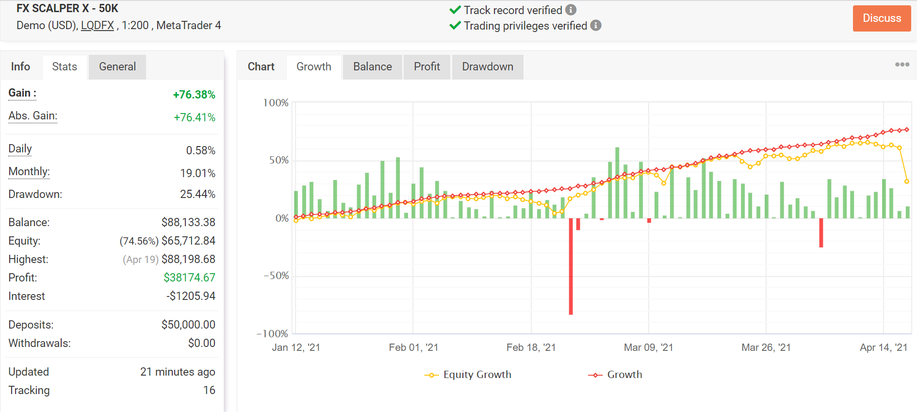 FX Scalper X Myfxbook