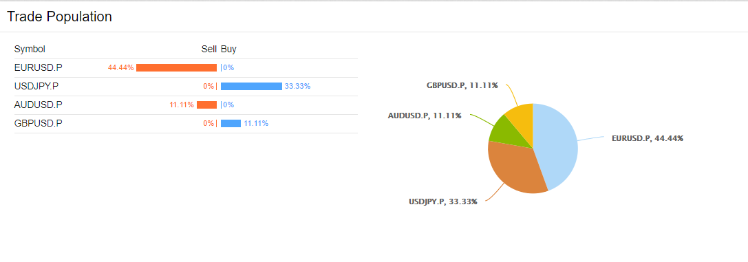 Happy Trend trading results