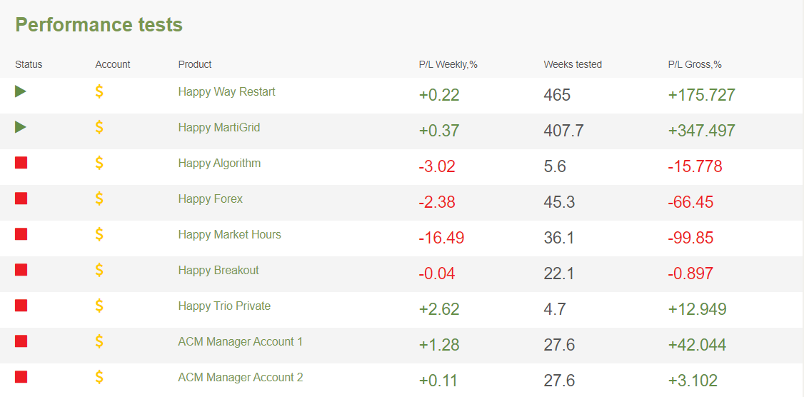 Happy Trend performance tests