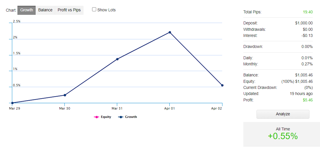 Happy Trend chart