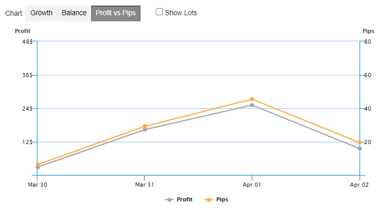 Happy Trend. The system doesn’t use risky strategies.