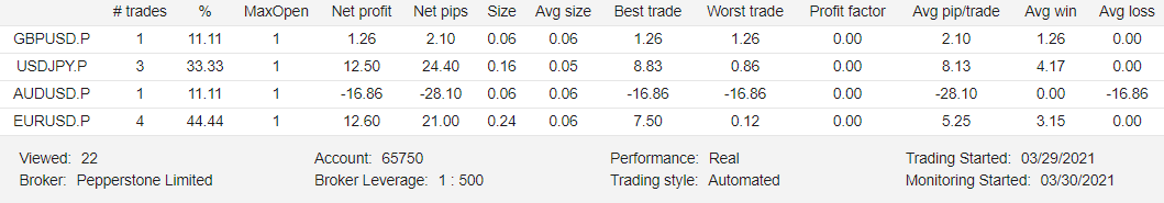 Happy Trend trading results