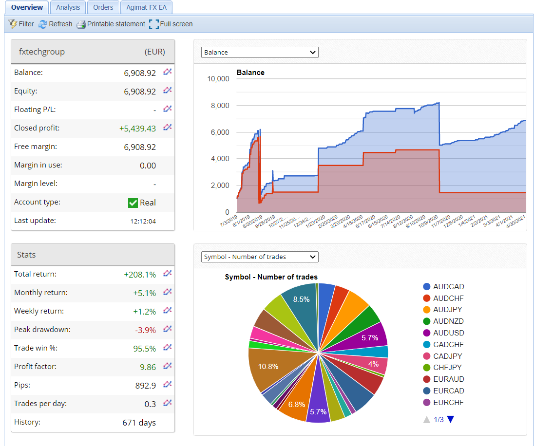 Agimat Trading System Trading Results