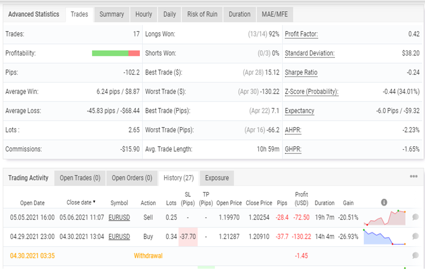 Cairo Robot trading results
