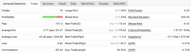 Forex Paris advanced statistics