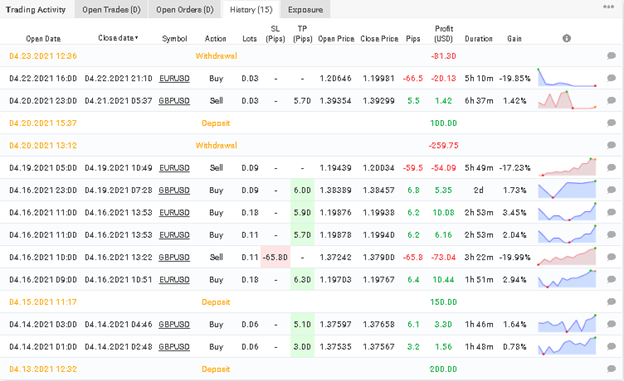 Forex Paris history trading