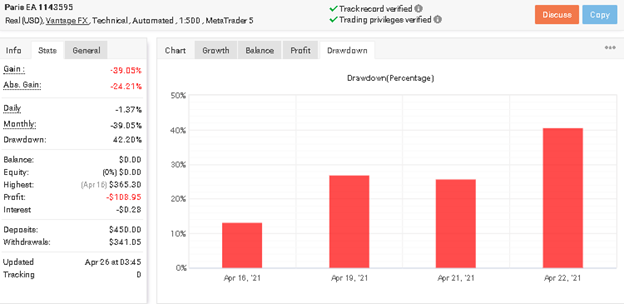 Forex Paris drawdown