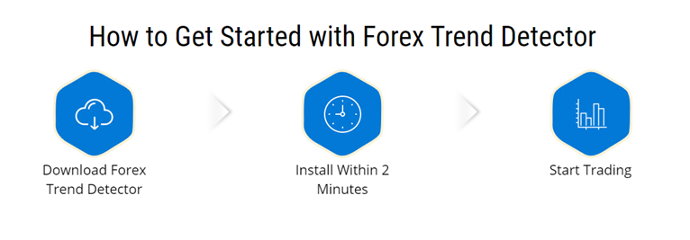 Forex Trend Detector. How it works